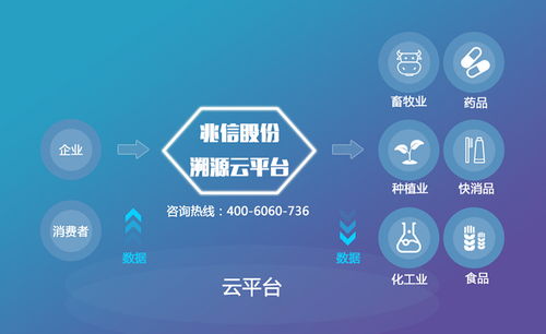兆信股份信息咨詢服務(wù)視角 建立農(nóng)產(chǎn)品溯源系統(tǒng)的核心價值
