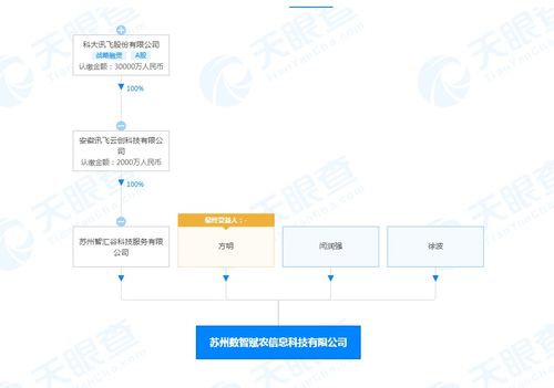 科大訊飛跨界布局新公司，拓展食品經(jīng)營與信息系統(tǒng)集成服務(wù)